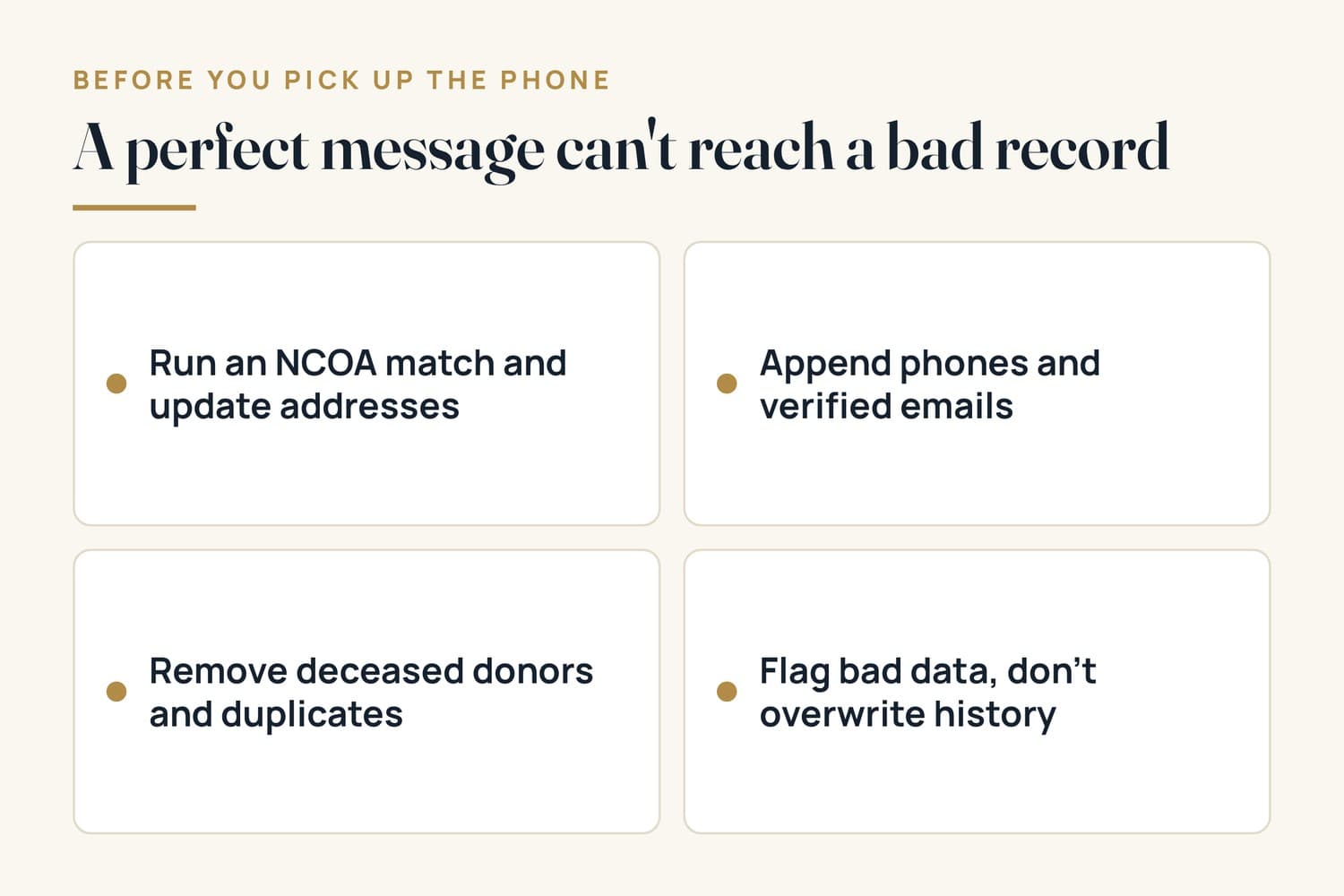 Infographic: before outreach, run an NCOA match, append phones and verified emails, remove deceased donors and duplicates, and flag bad data rather than overwriting history