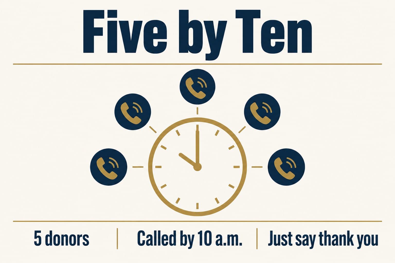 Graphic: Five by Ten, five donors called by 10 a.m. just to say thank you