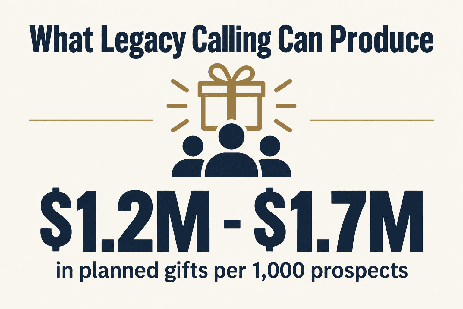 $1.2M-$1.7M in planned gifts per 1,000 prospects