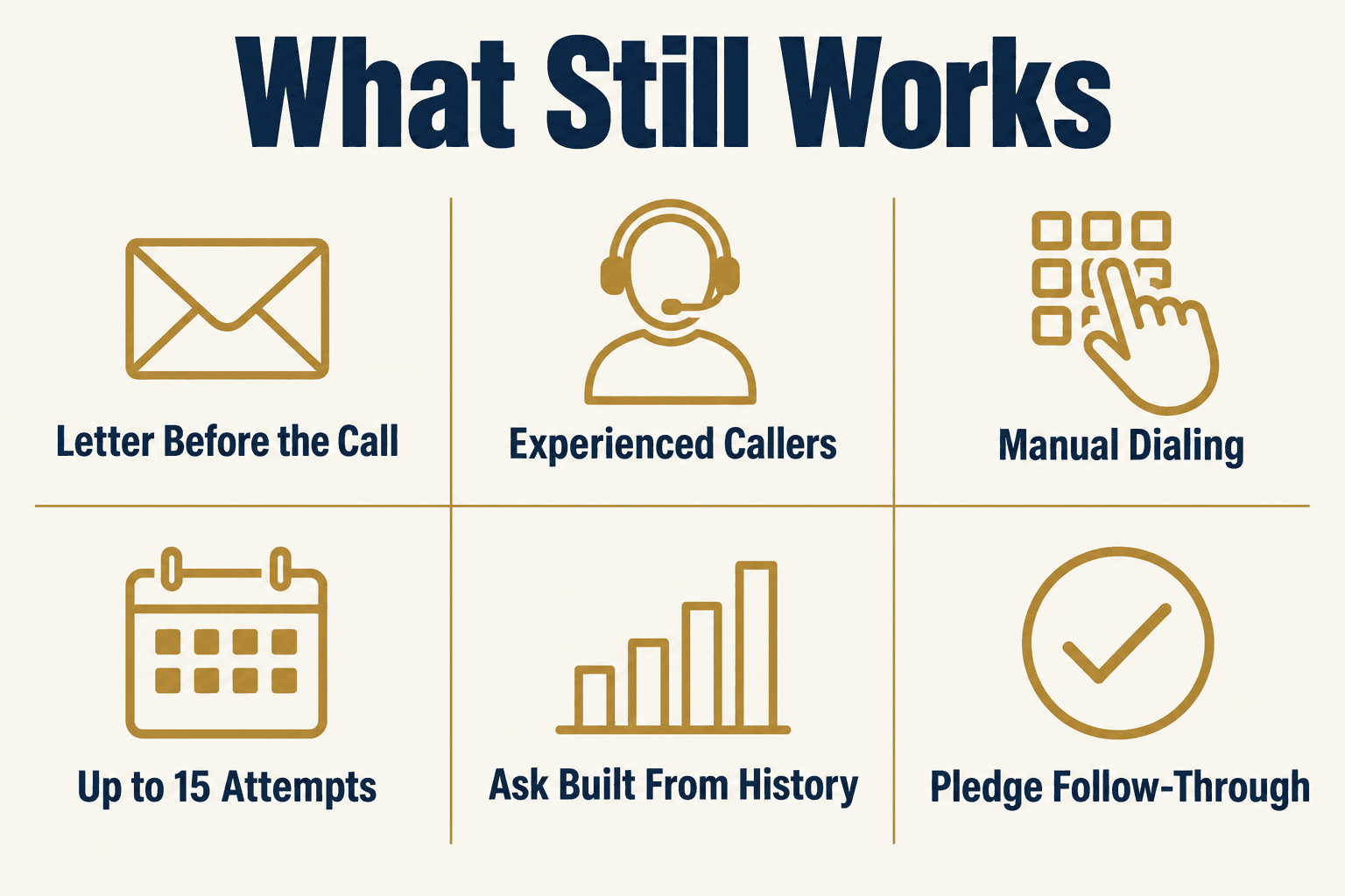 Six practices that still work in telefundraising