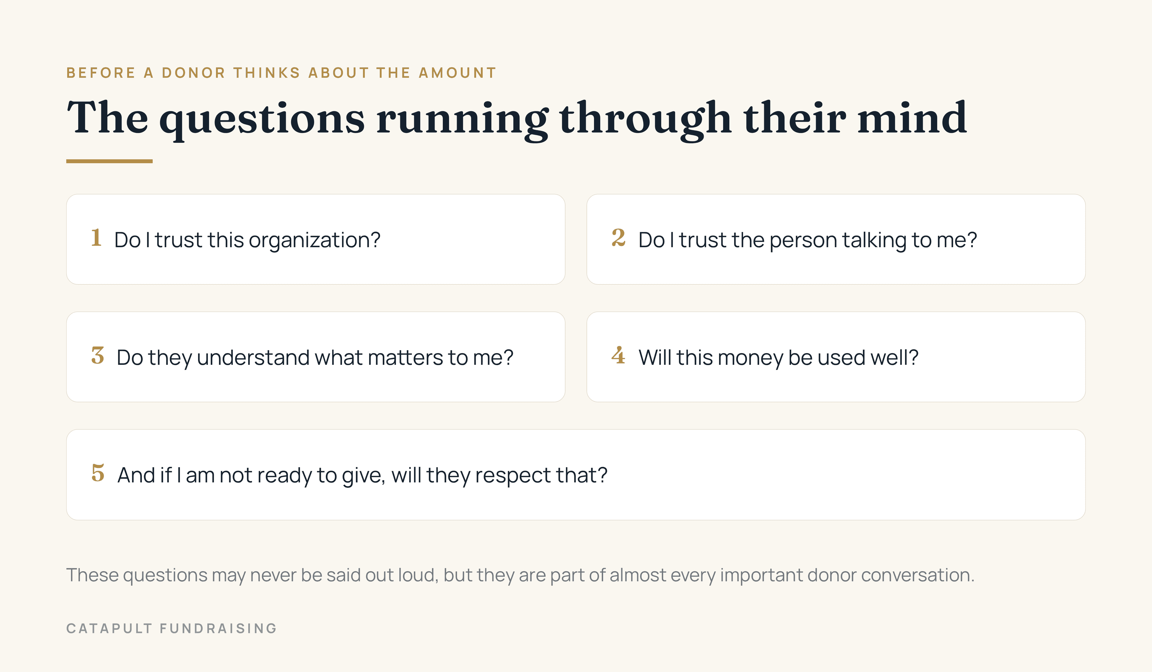 Graphic: the questions running through a donor's mind before they think about the amount. Do I trust this organization? Do I trust the person talking to me? Do they understand what matters to me? Will this money be used well? And if I am not ready to give, will they respect that?