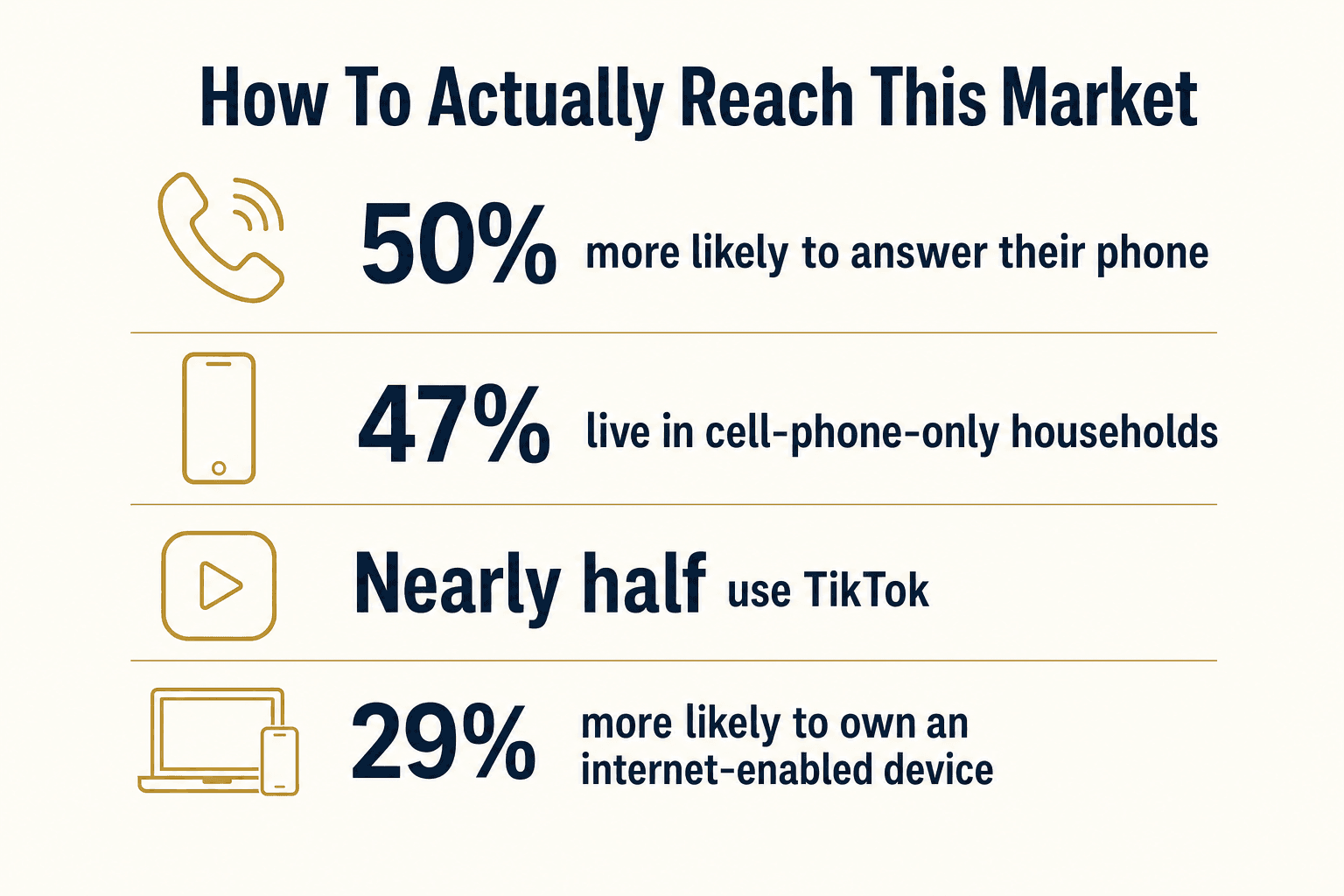 Infographic: channel data showing phone, text, and social media reach among Hispanic and Latino donors