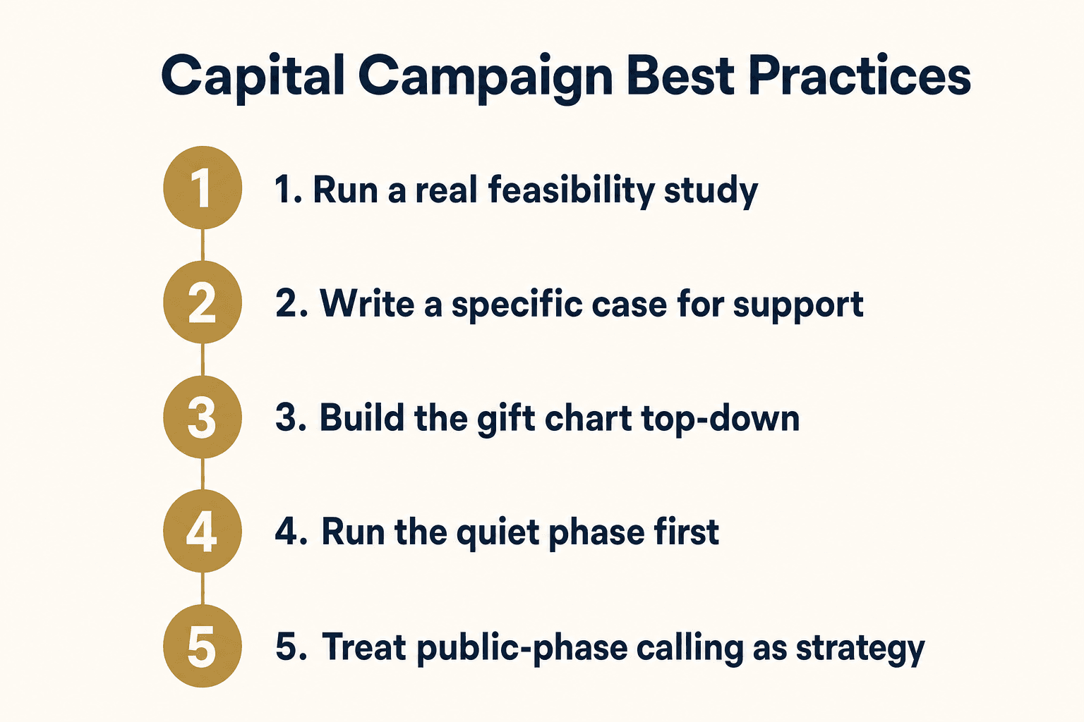 Infographic: Capital Campaign Best Practices five-step checklist
