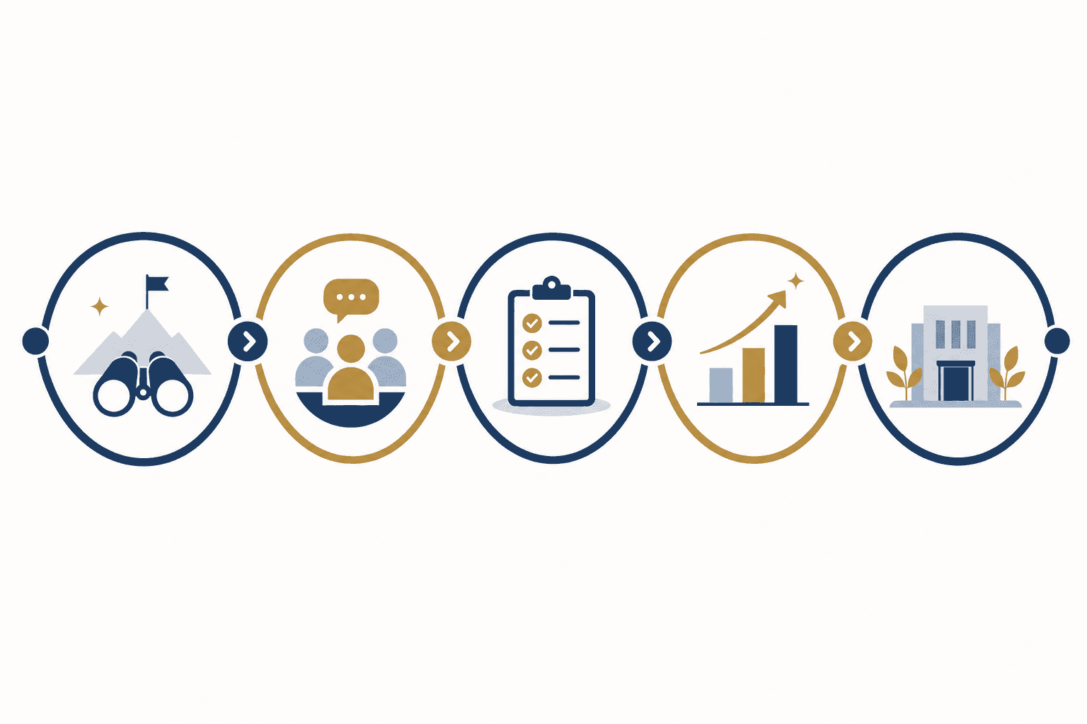 Illustration of the five stages of a capital campaign, from feasibility study through public phase calling