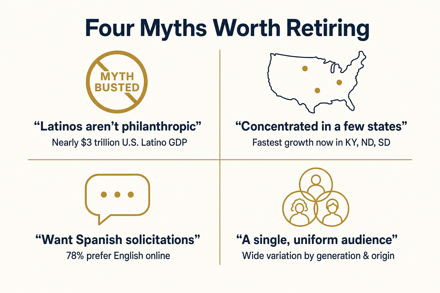 Infographic: Four myths worth retiring about Latino philanthropy