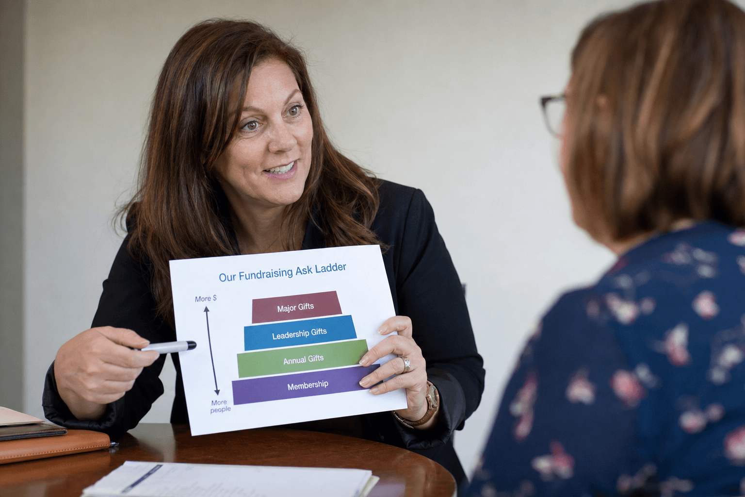A fundraising professional presenting an ask ladder chart to a colleague